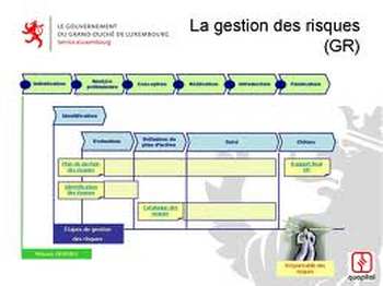 Iso Risk Management Standard Savoir Fr