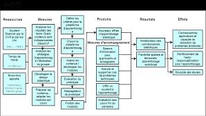 Exemple de gestion de projet