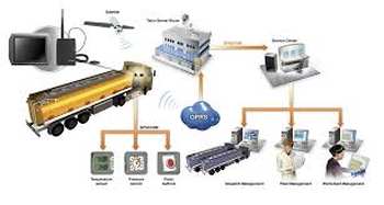 Fleet management