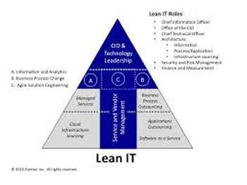 Lean service