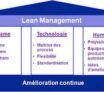Lean management definition
