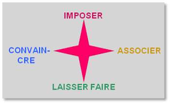 Management de proximité