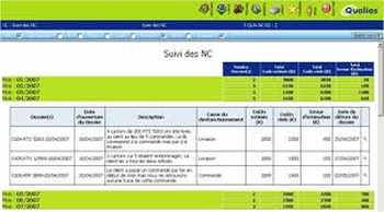 Tableau gestion de projet