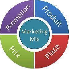 Marketing mix